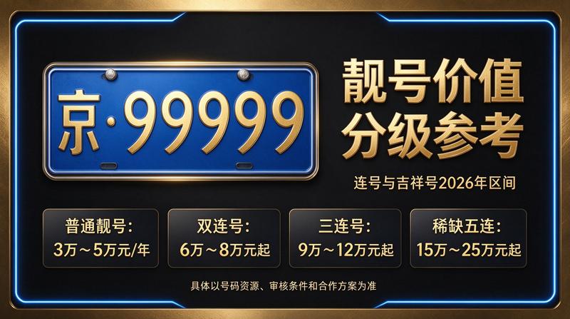 2026年北京租电车指标五年多少钱相关业务场景